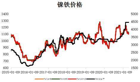 今日最新镍铁价格行情,今日最新镍铁价格行情分析