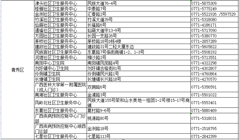 狗尾续貂 第7页