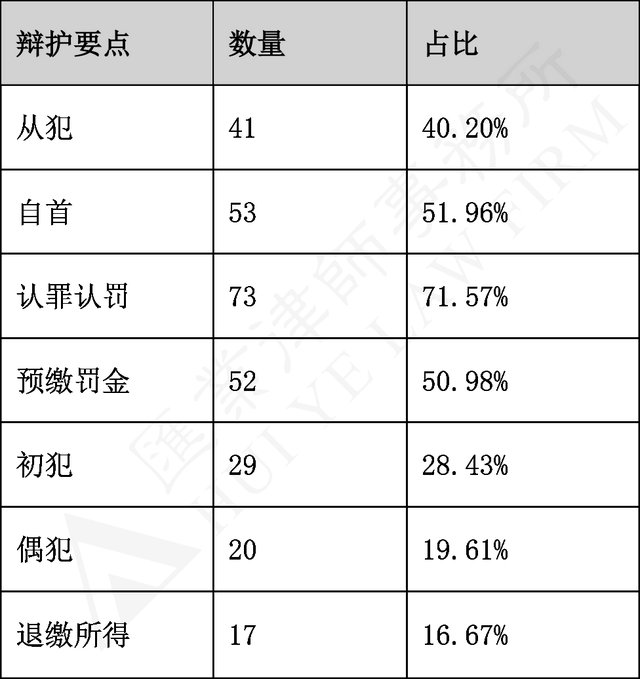 三肖三码最准的资料,关于三肖三码最准的资料与违法犯罪问题探讨