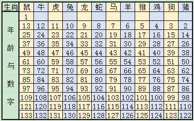 2024年12生肖49码图,揭秘2024年十二生肖49码图，神秘文化与科技的融合