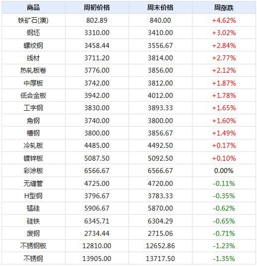 技术咨询 第268页