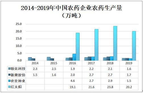 售前咨询 第267页