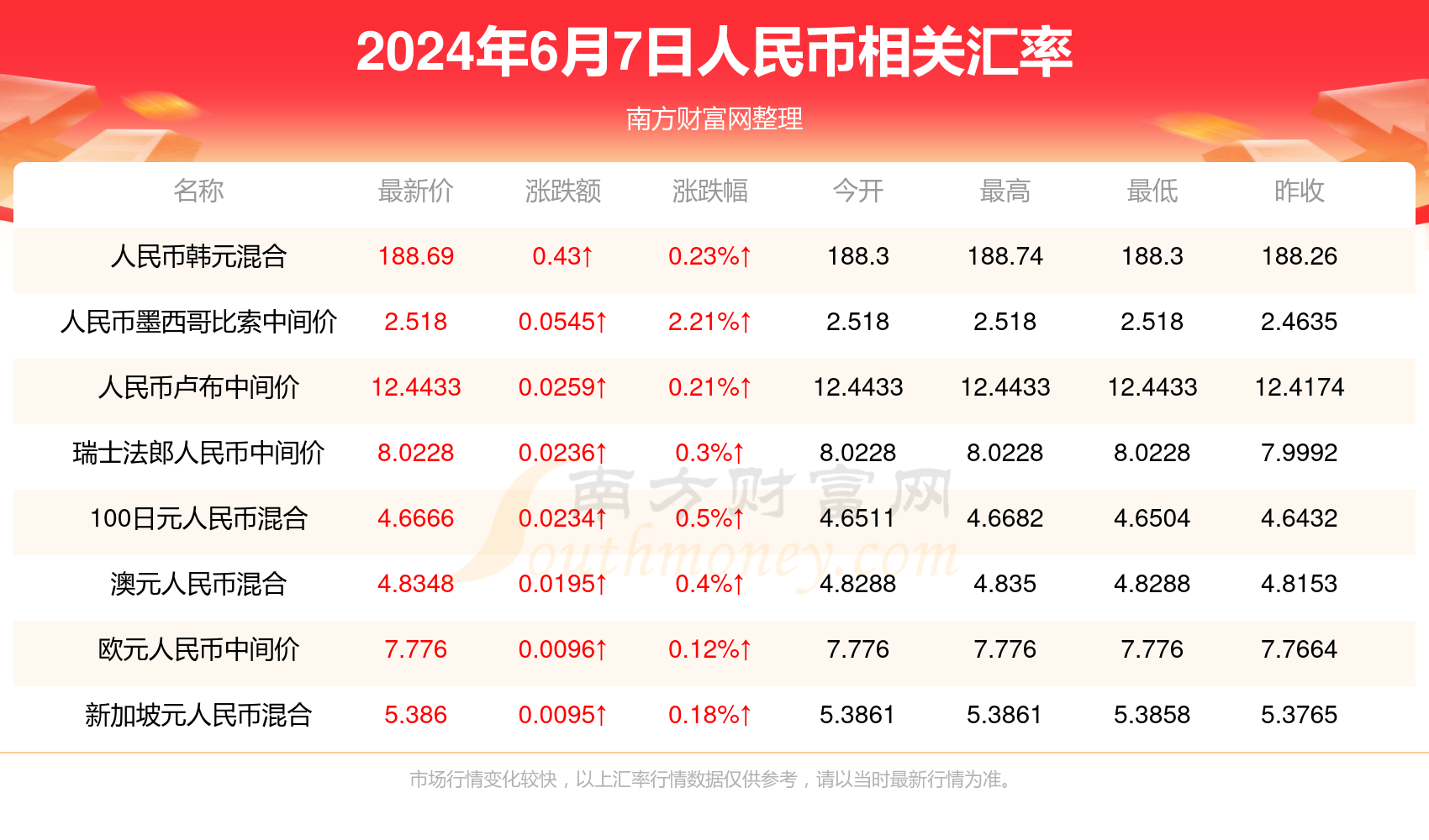 七嘴八舌 第7页