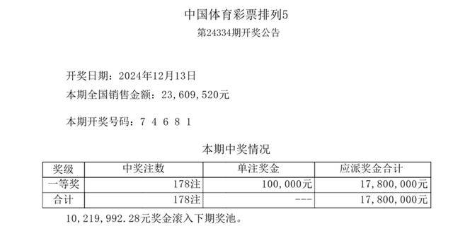 新澳门开奖号码2024年开奖记录查询,新澳门开奖号码2024年开奖记录查询——探索数字背后的故事