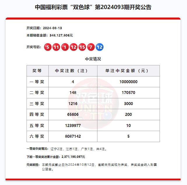 汹涌澎湃 第7页