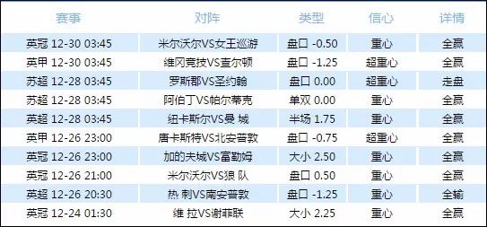 生龙活虎 第5页