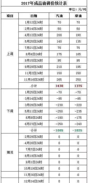 新澳今天最新资料,新澳今日最新资料概览