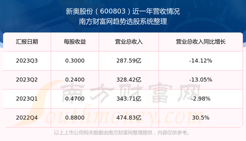 2024新奥历史开奖结果查询,揭秘新奥历史开奖结果查询系统——走向未来的彩票新纪元