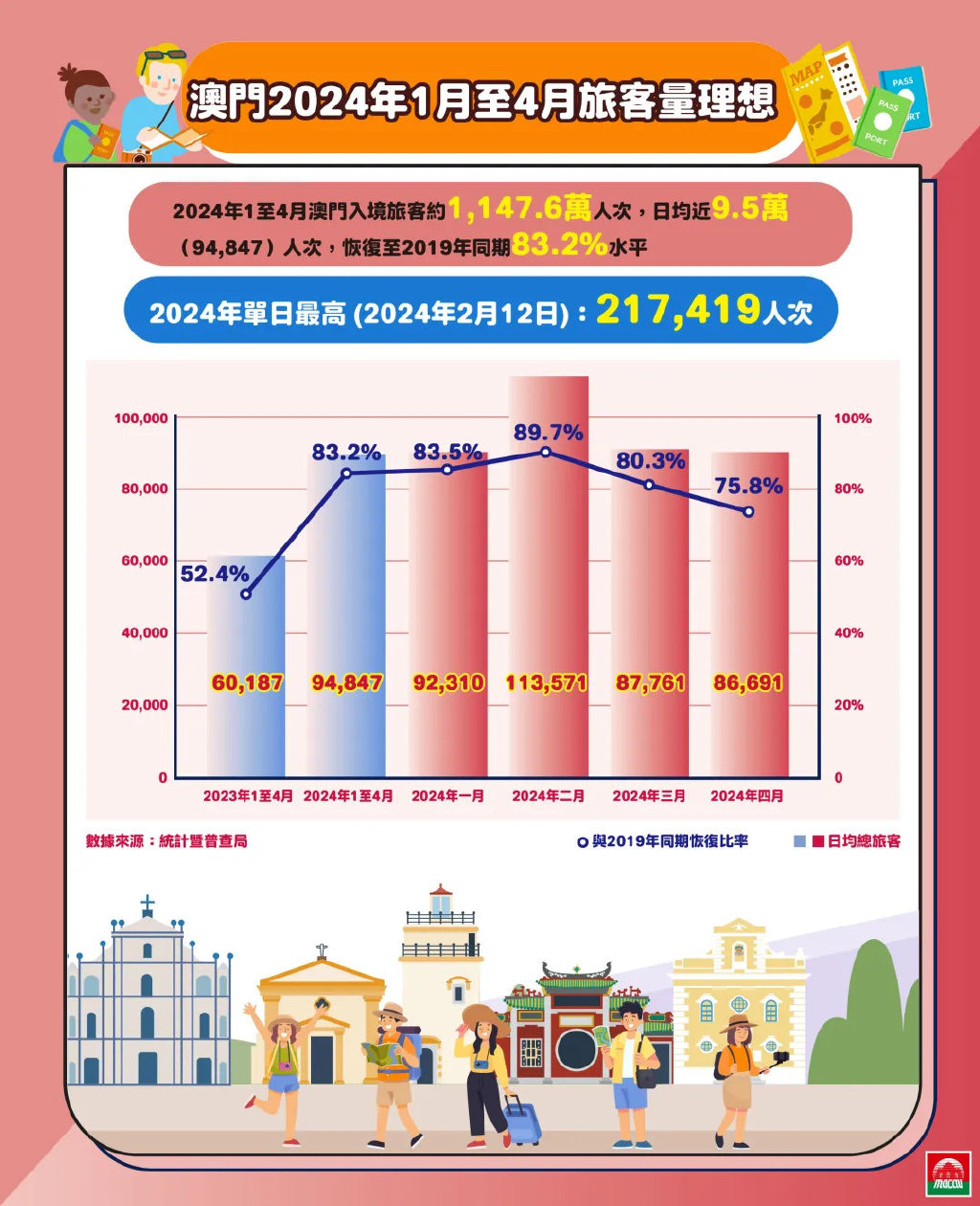 澳门2024正版免费资,澳门2024正版免费资源，探索与体验