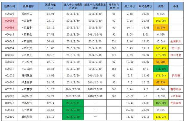 第3072页