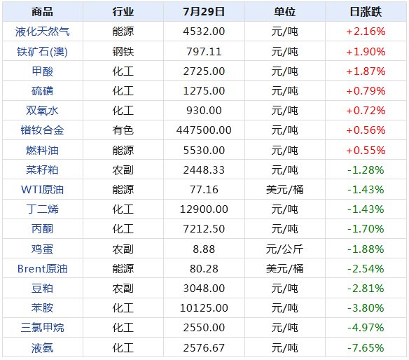 攀龙附凤 第6页