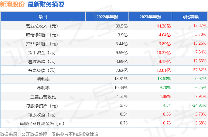 盲人摸象 第5页