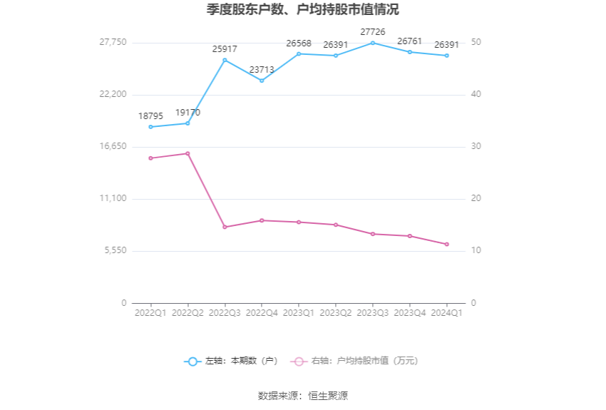 2024年12月 第23页