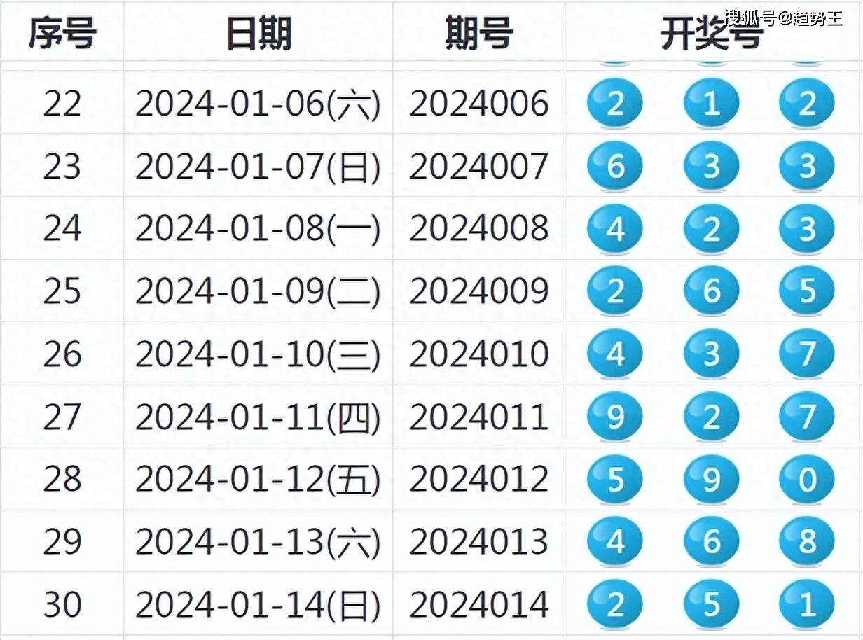 2024特马今晚开奖,揭秘2024特马今晚开奖的神秘面纱