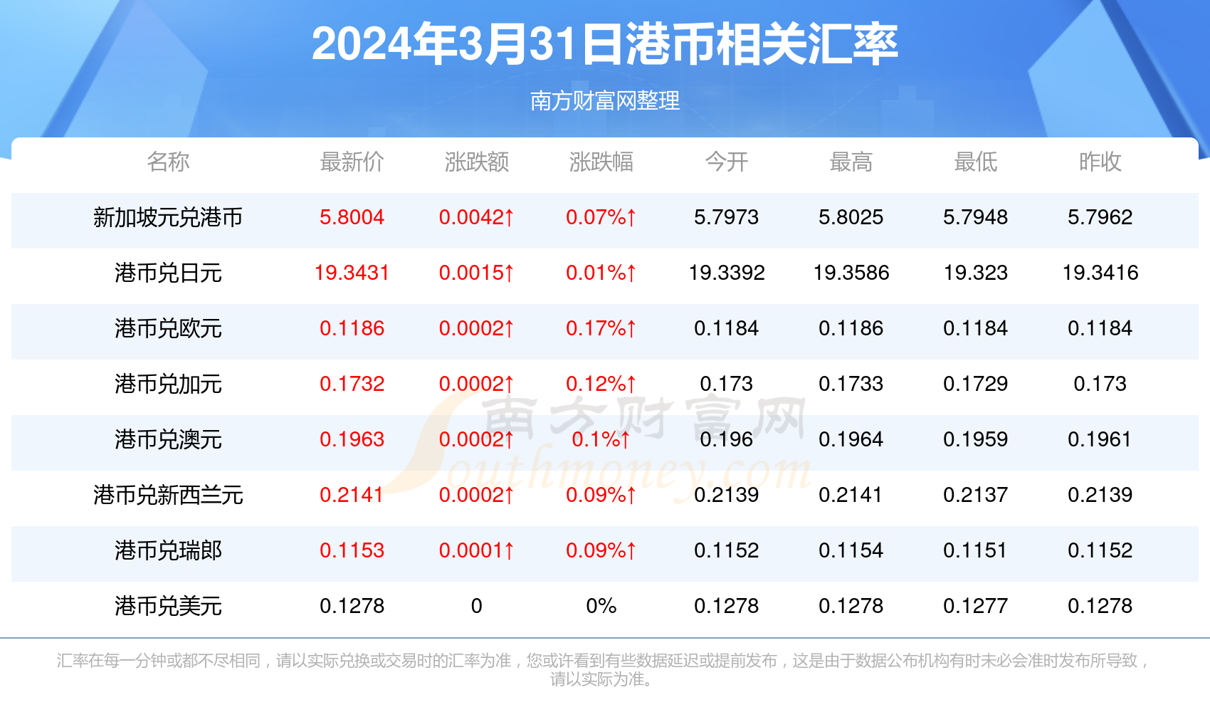 龙盘虎踞 第5页