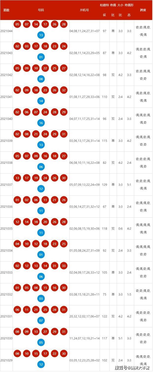 2024新奥历史开奖记录表一,揭秘2024新奥历史开奖记录表一，数据背后的故事