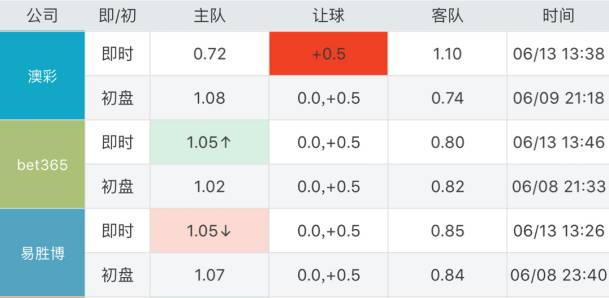 鱼龙混杂 第4页