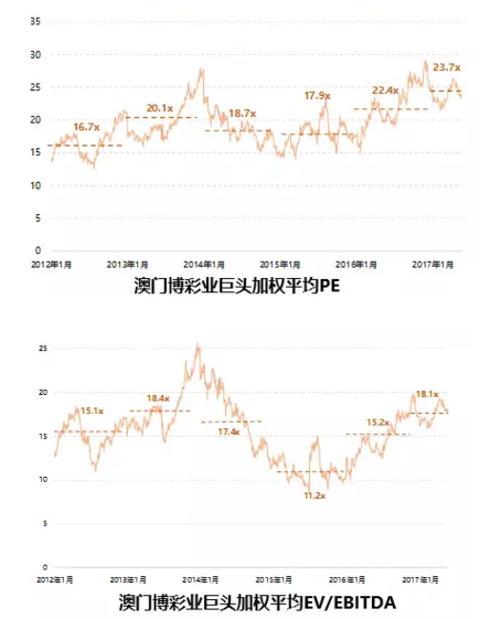 2024年新奥门天天开彩,新澳门天天开彩，探索未来的繁荣与机遇（2024年展望）