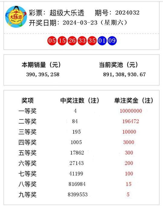 2024年新澳门天天开奖结果,揭秘2024年新澳门天天开奖结果，彩票背后的秘密与期待