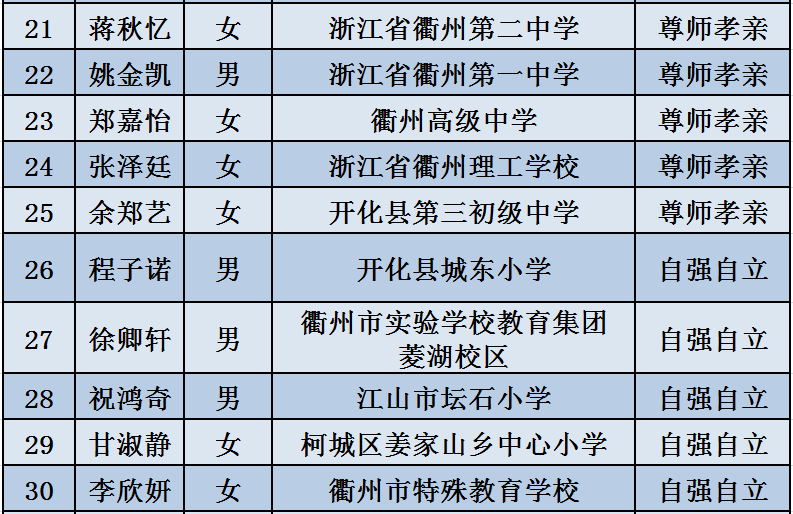 望子成龙 第4页