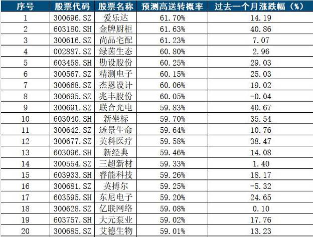 藏龙卧虎 第3页