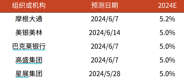 振奋人心 第3页