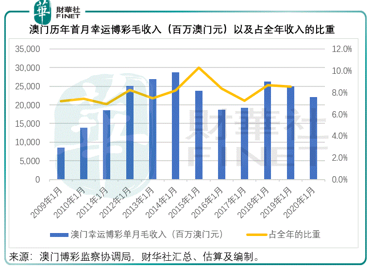 澳门今晚必开一肖期期,澳门今晚必开一肖期期，探索运气与策略的世界