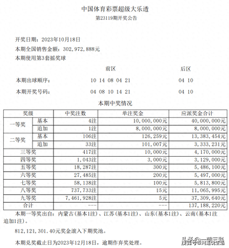 2024年澳门六今晚开奖结果,澳门彩票的未来展望，聚焦2024年澳门六今晚开奖结果