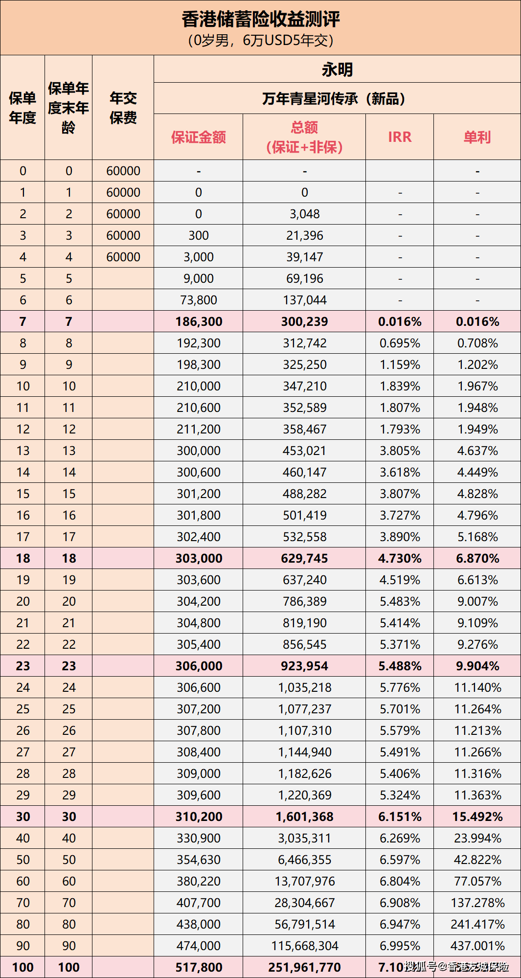 龙盘虎踞 第3页