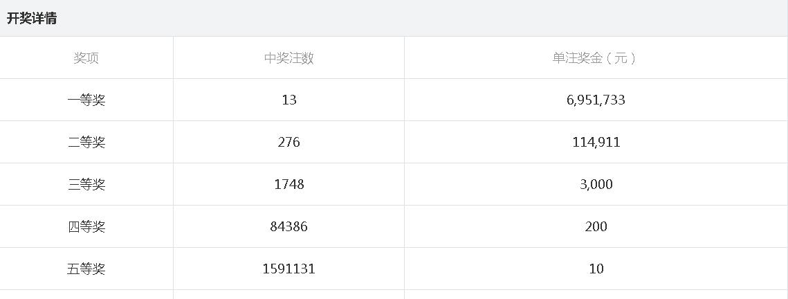 4949最快开奖结果今晚,揭秘4949今晚最快开奖结果，探寻幸运之门背后的秘密