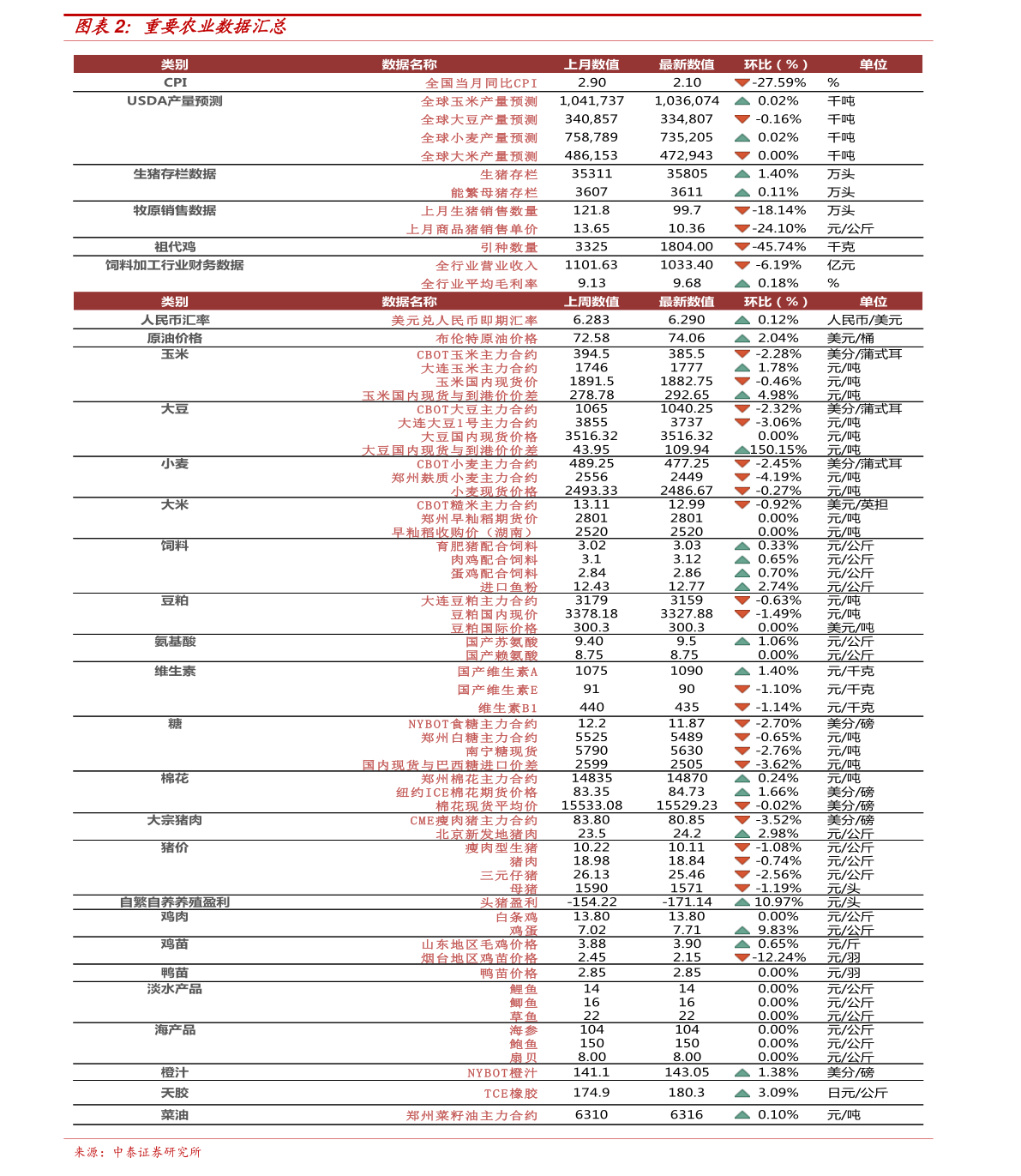 害群之马 第3页