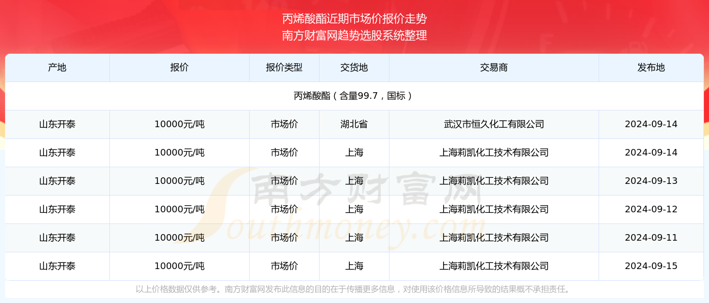 澳门特马今期开奖结果2024年记录,澳门特马今期开奖结果及未来开奖趋势分析（以XXXX年记录为例）