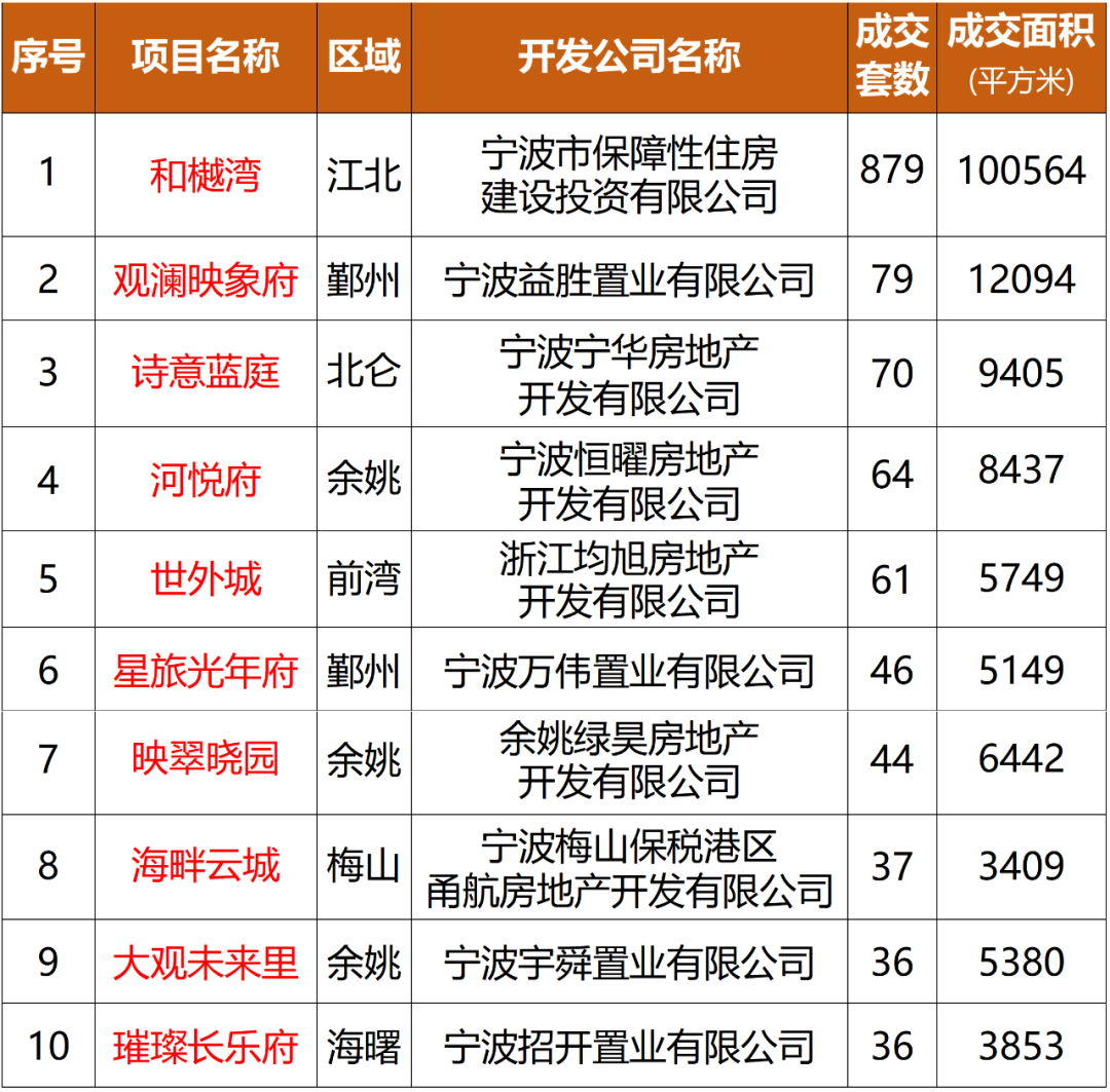 一马当先 第2页