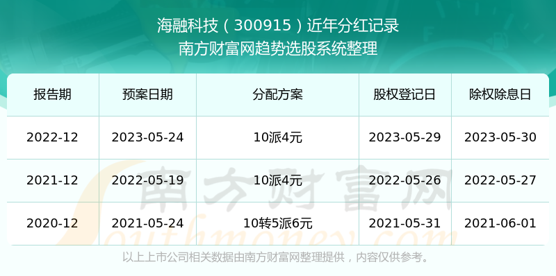 2025新澳门历史开奖记录查询结果,澳门历史开奖记录查询结果，探索未来的彩票文化（2025年展望）