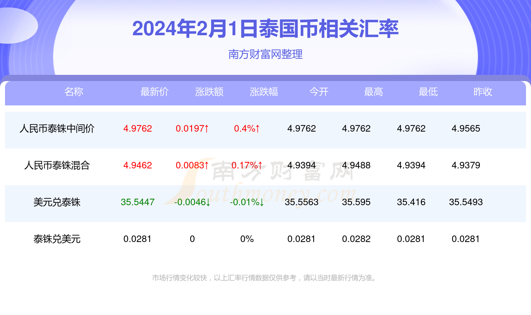 新澳精准资料免费提供50期,新澳精准资料免费提供，探索50期的价值与影响