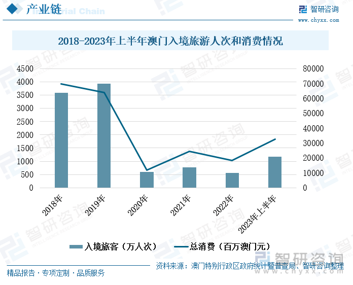 婀娜多姿