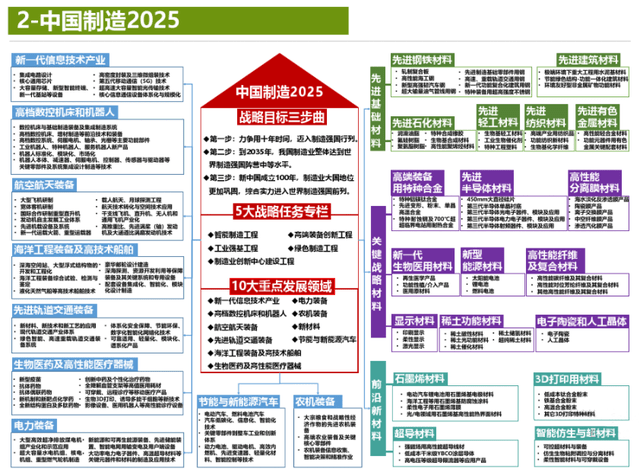 2025正版资料大全免费,探索未来，免费获取正版资料的全新世界——2025正版资料大全免费