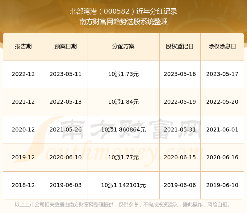 2025香港港六开奖记录,揭秘香港港六开奖记录，历史数据与未来展望（2025版）