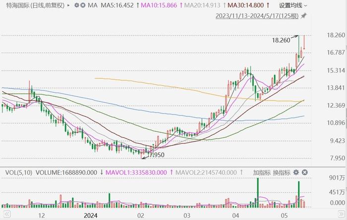 2025澳门特马今晚开奖53期,澳门特马今晚开奖53期，探索彩票背后的文化魅力与期待