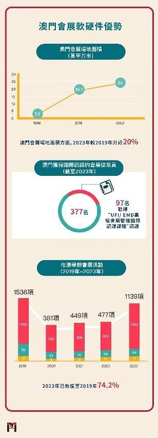 2025年澳门正版免费,澳门正版免费资源展望，未来的机遇与挑战（2025年）