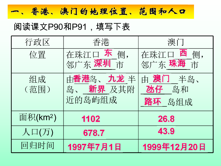 澳门码的全部免费的资料,澳门码的全部免费资料，探索与解析