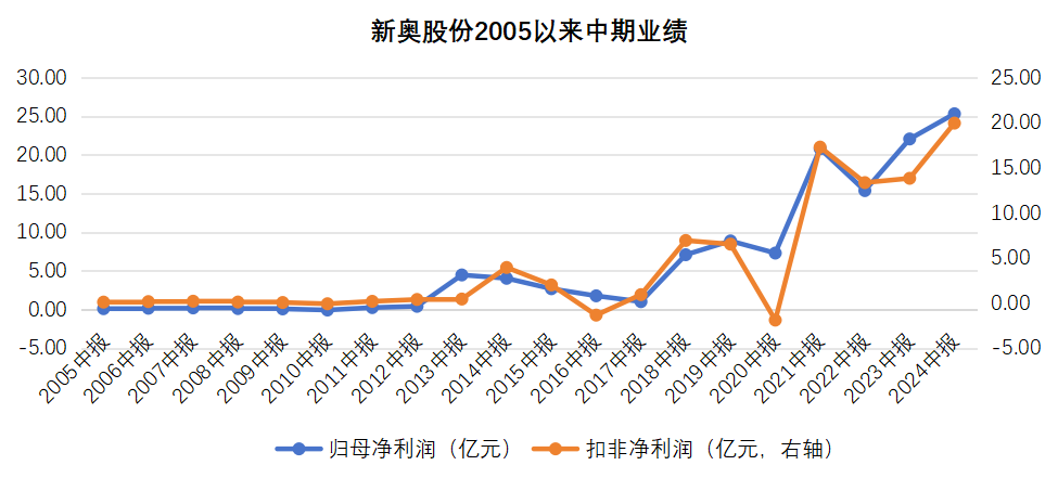 2025新奥历史开奖记录,探索2025新奥历史开奖记录，数据与趋势的深度解析