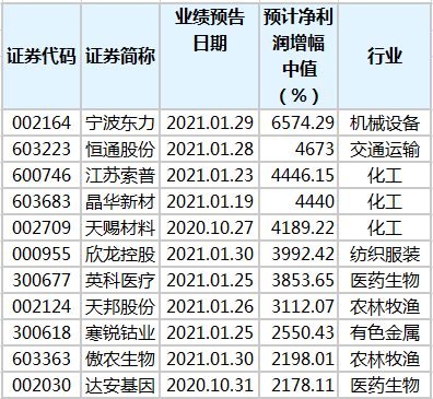 香港一码一肖100准吗,香港一码一肖，100%准确预测的可能性探讨