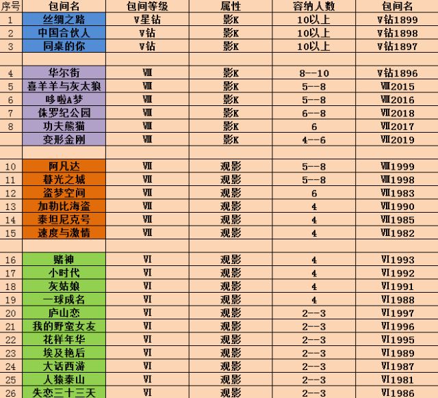 2025十二生肖49码表,揭秘2025年十二生肖与49码表的不解之缘