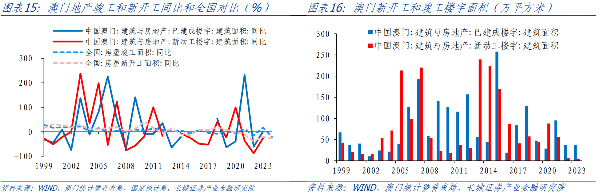 2025年2月6日 第2页