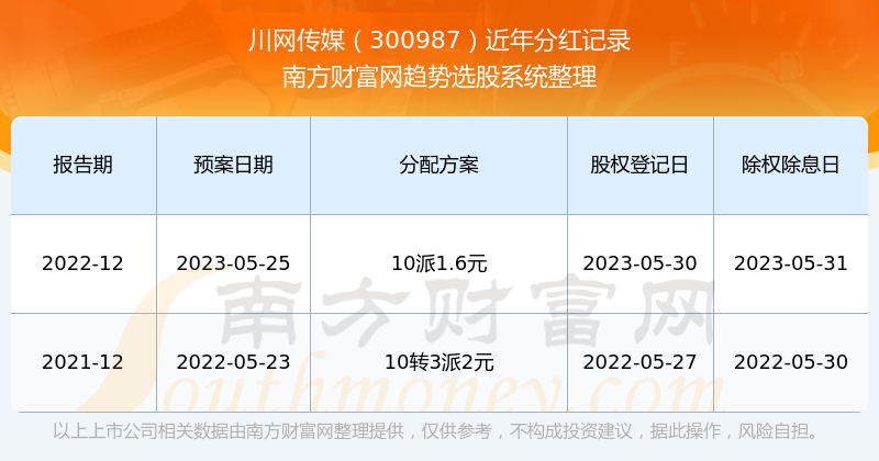 2025新奥历史开奖记录,揭秘新奥历史开奖记录，走向未来的足迹（XXXX年回顾）