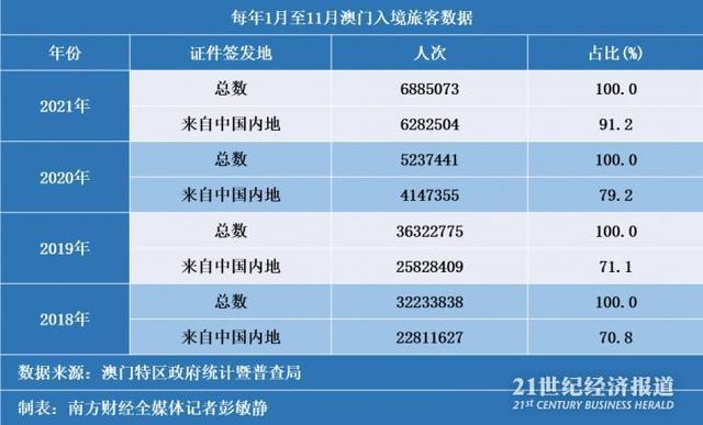 2025新奥门资料鸡号几号,探索新澳门，2025年的鸡号展望与资料解析