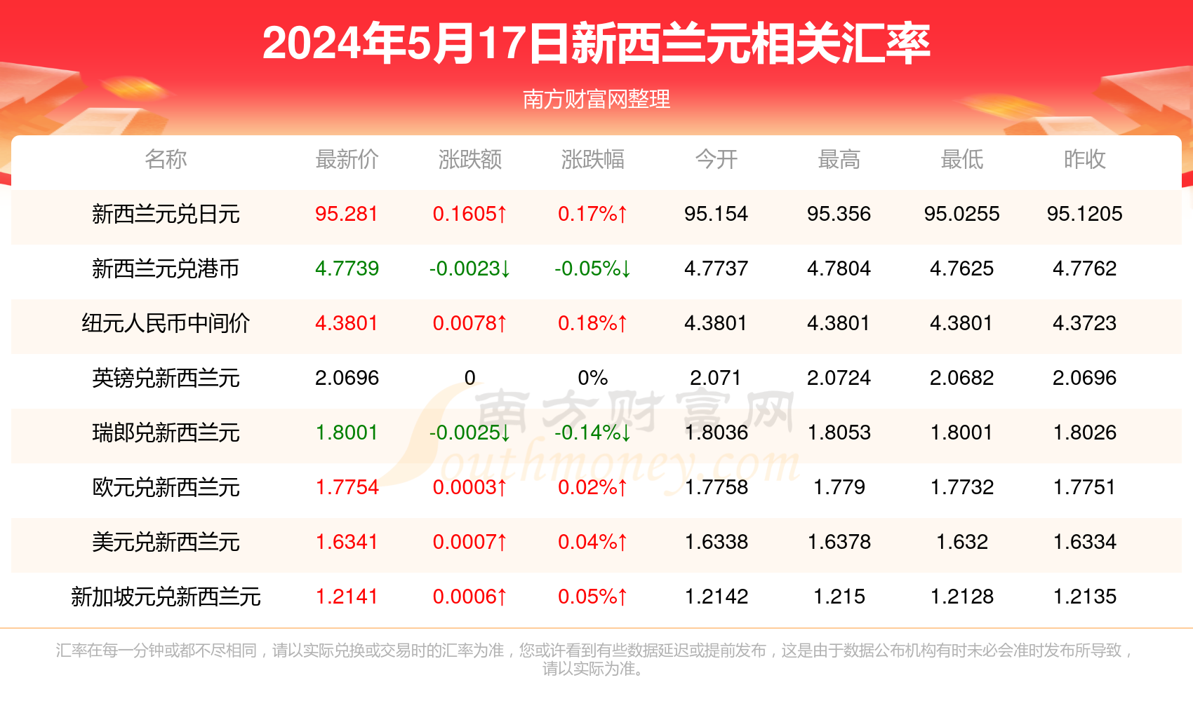 新澳精准资料免费提供208期,新澳精准资料免费提供208期，深度解析与前瞻性探讨