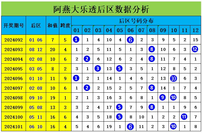 澳门本期开奖号码是什么号,澳门本期开奖号码揭晓，探索随机性与预测的边缘