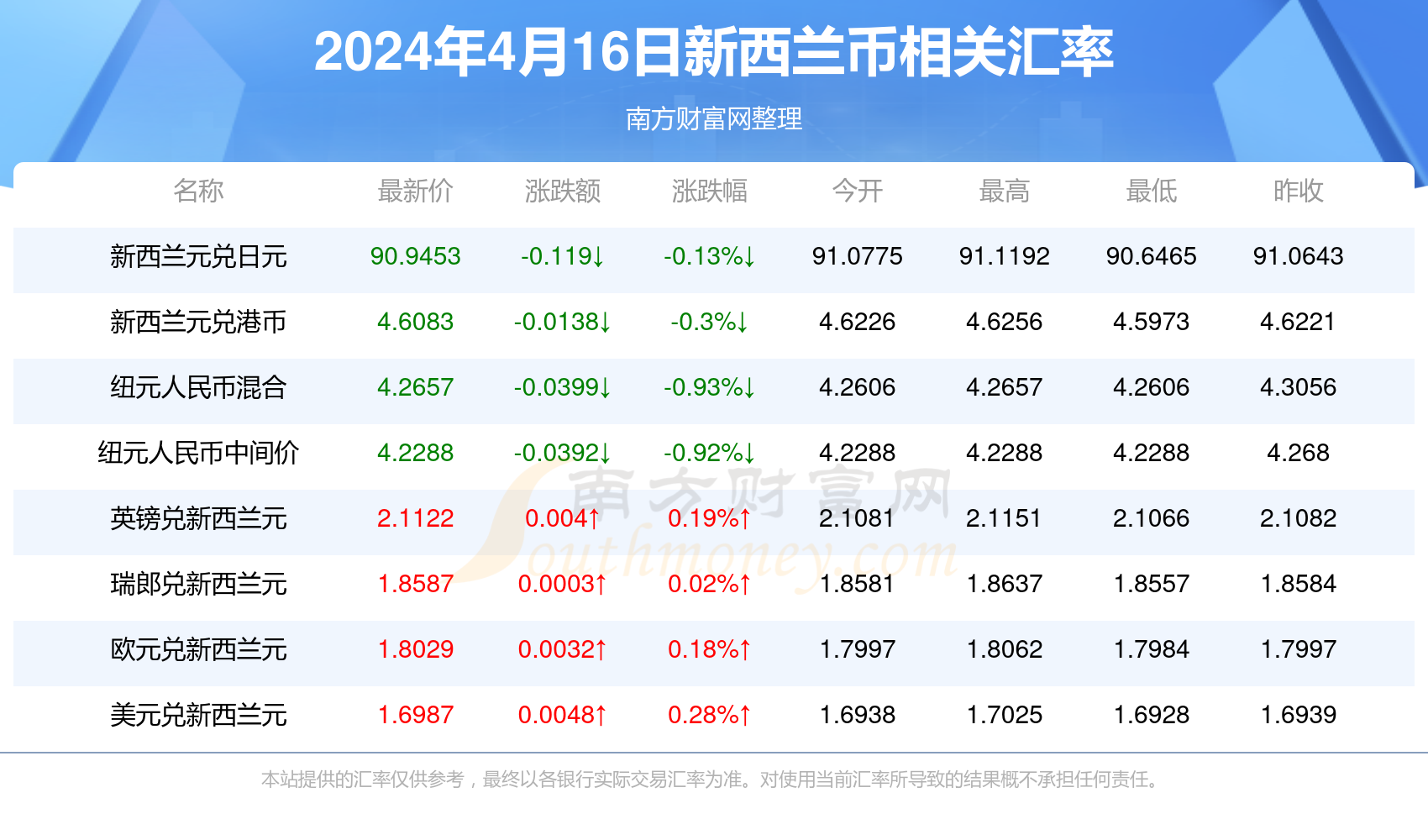 新澳门彩4949最新开奖记录今天,新澳门彩4949最新开奖记录今天——探索彩票背后的故事